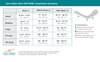 AW Style 720SB Lymphedema Armsleeve w/Silicone Band - 20-30 mmHg