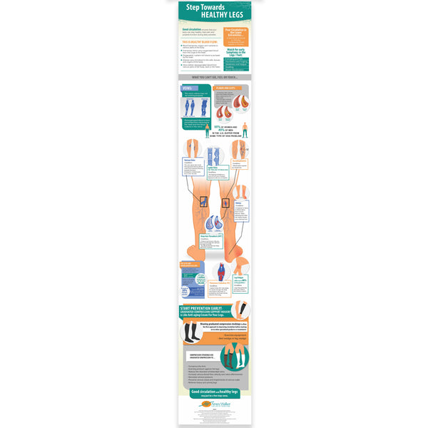 HEALTHY LEGS POSTER