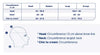 Jobst JoviPak Universal Neck Pad