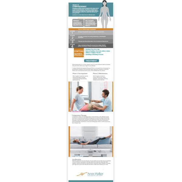 LYMPHEDEMA POSTER